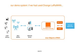 185/272
our demo system: if we had used Orange LoRaWAN...
 