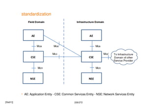 226/272
standardization
 AE: Application Entity - CSE: Common Services Entity - NSE: Network Services Entity
[Sta01]]
 