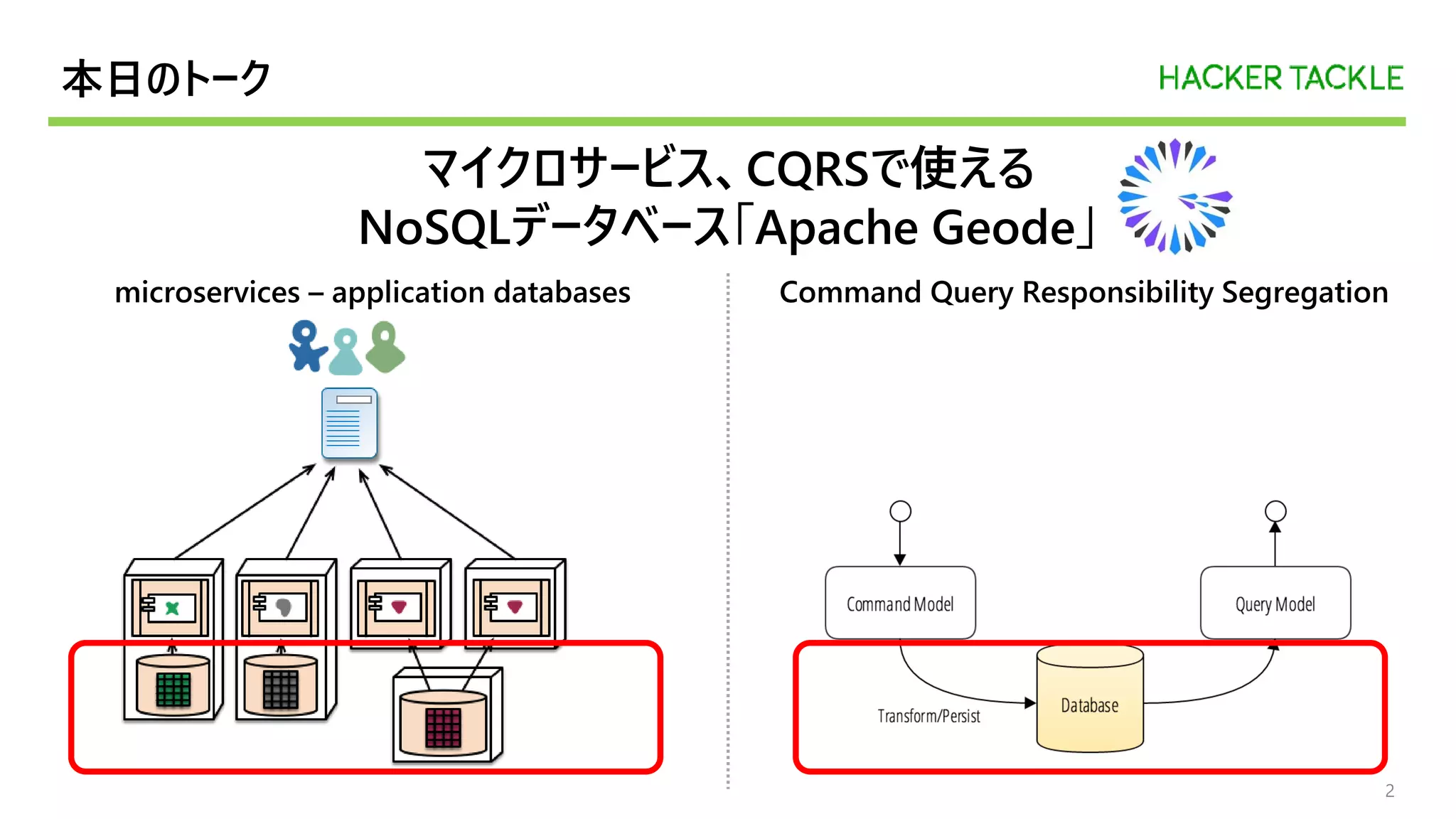 本日のトーク
microservices – application databases Command Query Responsibility Segregation
2
マイクロサービス、CQRSで使える
NoSQLデータベース「Apache Geode」
 