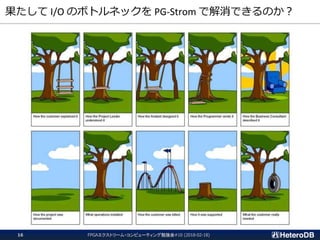 果たして I/O のボトルネックを PG-Strom で解消できるのか？
FPGAエクストリーム・コンピューティング勉強会#10 (2018-02-18)16
 
