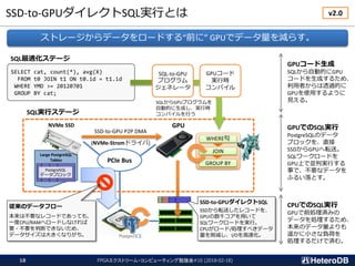 SSD-to-GPUダイレクトSQL実行とは
FPGAエクストリーム・コンピューティング勉強会#10 (2018-02-18)18
PCIe Bus
NVMe SSD GPU
SSD-to-GPU P2P DMA
(NVMe-Stromドライバ)
WHERE句
JOIN
GROUP BY
Large PostgreSQL
Tables
PostgreSQL
データブロック
SSD-to-GPUダイレクトSQL
SSDから転送したレコードを、
GPUの数千コアを用いて
SQLワークロードを実行。
CPUがロード/処理すべきデータ
量を削減し、I/Oを高速化。
従来のデータフロー
本来は不要なレコードであっても、
一度CPU/RAMへロードしなければ
要・不要を判断できないため、
データサイズは大きくなりがち。
SELECT cat, count(*), avg(X)
FROM t0 JOIN t1 ON t0.id = t1.id
WHERE YMD >= 20120701
GROUP BY cat;
SQL最適化ステージ
SQL実行ステージ
SQL-to-GPU
プログラム
ジェネレータ
GPUコード
実行時
コンパイル
SQLからGPUプログラムを
自動的に生成し、実行時
コンパイルを行う
ストレージからデータをロードする“前に” GPUでデータ量を減らす。
GPUコード生成
SQLから自動的にGPU
コードを生成するため、
利用者からは透過的に
GPUを使用するように
見える。
GPUでのSQL実行
PostgreSQLのデータ
ブロックを、直接
SSDからGPUへ転送。
SQLワークロードを
GPU上で並列実行する
事で、不要なデータを
ふるい落とす。
CPUでのSQL実行
GPUで前処理済みの
データを処理するため、
本来のデータ量よりも
遥かに小さな負荷を
処理するだけで済む。
v2.0
 