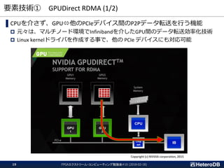 要素技術① GPUDirect RDMA (1/2)
▌CPUを介さず、GPU他のPCIeデバイス間のP2Pデータ転送を行う機能
 元々は、マルチノード環境でInfinibandを介したGPU間のデータ転送効率化技術
 Linux kernelドライバを作成する事で、他の PCIe デバイスにも対応可能
Copyright (c) NVIDIA corporation, 2015
FPGAエクストリーム・コンピューティング勉強会#10 (2018-02-18)19
 