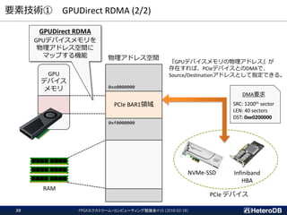 要素技術① GPUDirect RDMA (2/2)
物理アドレス空間
PCIe BAR1領域
GPU
デバイス
メモリ
RAM
NVMe-SSD Infiniband
HBA
PCIe デバイス
GPUDirect RDMA
GPUデバイスメモリを
物理アドレス空間に
マップする機能
『GPUデバイスメモリの物理アドレス』が
存在すれば、PCIeデバイスとのDMAで、
Source/Destinationアドレスとして指定できる。
FPGAエクストリーム・コンピューティング勉強会#10 (2018-02-18)20
0xf0000000
0xe0000000
DMA要求
SRC: 1200th sector
LEN: 40 sectors
DST: 0xe0200000
 