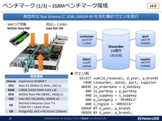 ベンチマーク (1/3) – SSBMベンチマーク環境
FPGAエクストリーム・コンピューティング勉強会#10 (2018-02-18)22
■ クエリ例
SELECT sum(lo_revenue), d_year, p_brand1
FROM lineorder, date1, part, supplier
WHERE lo_orderdate = d_datekey
AND lo_partkey = p_partkey
AND lo_suppkey = s_suppkey
AND p_category = 'MFGR#12‘
AND s_region = 'AMERICA‘
GROUP BY d_year, p_brand1
ORDER BY d_year, p_brand1;
customer
1200万件
(1.6GB)
date1
2500件
(400KB)
part
180万件
(206MB)
supplier
400万件
(528MB)
lineorder
24億件
(351GB)
典型的な Star Schema に JOIN, GROUP BY を含む集計クエリを実行
v2.0
読出し: 2.2GB/s
Intel SSD 750
3840コア搭載
NVIDIA Tesla P40
測定環境
Chassis Supermicro 5018GR-T
CPU Xeon E5-2650v4 (2.2GHz, 12C) x1
RAM 128GB (16GB DDR4-2133 x 8)
GPU NVIDIA Tesla P40 (3840C, 24GB) x1
SSD Intel SSD 750 (HHHL; 400GB) x3
OS
Red Hat Enterprise Linux 7.4
CUDA 9.0 + Latest driver
DB PostgreSQL v9.6 + PG-Strom 2.0devel
 