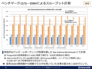 ベンチマーク (2/3) – SSBMによるスループット計測
FPGAエクストリーム・コンピューティング勉強会#10 (2018-02-18)23
▌典型的なバッチ・レポーティング処理を模した Star Schema Benchmark にて計測
 PostgreSQLの処理速度は 2.1GB/s 程度で頭打ち（SSDを3枚束ねた場合）
 SSD-to-GPUダイレクトSQL実行を用いるPG-Stromの場合、ハードウェア限界に近い
6.2GB/s 近くまで処理性能を引き出せている。
 従来はDWH専用機や小規模クラスタを用いていた水準の能力を１台のマシンで。
SSD x2枚構成の
理論限界値 [4.4GB/s]
SSD x3枚構成の
理論限界値 [6.6GB/s]
v2.0
 