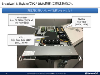 BroadwellとSkylakeでP2P DMA性能に差はあるか。
FPGAエクストリーム・コンピューティング勉強会#10 (2018-02-18)26
NVMe-SSD
Intel DC P4600 (2.0TB) x3
(md-raid0構成)
NVIDIA
Tesla V100
(5120C, 16GB)
CPU
Intel Xeon Gold 6126T
(12C, 2.6GHz)
測定用に新しいサーバを買っちゃった！
 