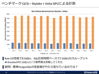 ベンチマーク (3/3) – Skylake + Volta GPUによる計測
FPGAエクストリーム・コンピューティング勉強会#10 (2018-02-18)27
▌Raw-I/O性能で8.5GB/s、SQL応答時間ベースで7.5GB/sのスループット
 Broadwellの7.2GB/sという限界値は突破してくれた
▌疑問）標準PostgreSQLの性能値がやたら落ちているのでは？
0
1000
2000
3000
4000
5000
6000
7000
8000
Q1_1 Q1_2 Q1_3 Q2_1 Q2_2 Q2_3 Q3_1 Q3_2 Q3_3 Q3_4 Q4_1 Q4_2 Q4_3
QueryExecutionThroughput[MB/s]
Star Schema Benchmark (on SkyLake + Volta)
PgSQL v10 PG-Strom v2.0
 