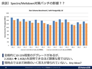 余談）Spectre/Meltdown対策パッチの影響？？
FPGAエクストリーム・コンピューティング勉強会#10 (2018-02-18)28
0
200
400
600
800
1000
1200
1400
1600
1800
Q1_1 Q1_2 Q1_3 Q2_1 Q2_2 Q2_3 Q3_1 Q3_2 Q3_3 Q3_4 Q4_1 Q4_2 Q4_3
QueryExecutionThroughput[MB/s]
Star Schema Benchmark / with PostgreSQL 10
kernel-3.10.0-693.el7.x86_64 (対策前) kernel-3.10.0-693.11.6.el7.x86_64 (対策済)
▌全般的に10-15%程度のデグレードがあるが、
2.2GB/s  1.4GB/sを説明できるほど顕著な差ではない。
▌現時点ではまだ納得のいく答えが得られていない。Any Ideas?
 