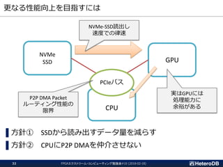 更なる性能向上を目指すには
FPGAエクストリーム・コンピューティング勉強会#10 (2018-02-18)32
▌方針① SSDから読み出すデータ量を減らす
▌方針② CPUにP2P DMAを仲介させない
NVMe
SSD GPU
CPU
PCIeバス
P2P DMA Packet
ルーティング性能の
限界
NVMe-SSD読出し
速度での律速
実はGPUには
処理能力に
余裕がある
 