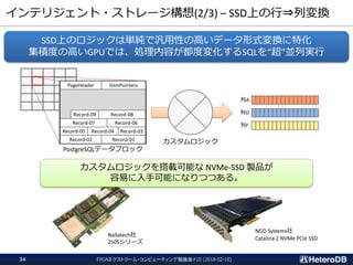 インテリジェント・ストレージ構想(2/3) – SSD上の行⇒列変換
FPGAエクストリーム・コンピューティング勉強会#10 (2018-02-18)34
カスタムロジックを搭載可能な NVMe-SSD 製品が
容易に入手可能になりつつある。
Nallatech社
250Sシリーズ
NGD Systems社
Catalina 2 NVMe PCIe SSD
SSD上のロジックは単純で汎用性の高いデータ形式変換に特化
集積度の高いGPUでは、処理内容が都度変化するSQLを“超”並列実行
PostgreSQLデータブロック
カスタムロジック
PageHeader ItemPointers
Record-01Record-02
Record-03Record-04Record-05
Record-06Record-07
Record-08Record-09
列A
列D
列F
 