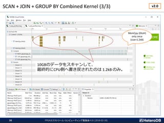 SCAN + JOIN + GROUP BY Combined Kernel (3/3)
FPGAエクストリーム・コンピューティング勉強会#10 (2018-02-18)38
10GBのデータをスキャンして、
最終的にCPU側へ書き戻されたのは 1.2kB のみ。
v2.0
 