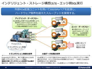 トランザクション制御
（シングルノード）
インテリジェント・ストレージ構想(3/3) – エッジ側SQL実行
外部PCIe拡張ユニットを用いてSSD/GPUペアを拡張し、
ハードウェア限界を超えたスループットを実現する。
アップリンク・データフロー
PCIe拡張Box内部でのSQL前処理により、
相対的にI/Oサイズは小さくなる。
もはやホストシステム自身の
バス幅は律速要因ではなくなる。 エッジ・データフロー
最大限のスループットで
SSDからGPUへデータを
読み出し、SQL前処理で
データ量を削減するadopter
adopter
adopter
トランザクション制御の世界 大量データ処理の世界
必要に応じて
ユニットの
増設も可能
PostgreSQLから見ると、単に大量のGPUとSSDを
搭載しただけのシングルノード構成。
複雑な分散トランザクションを使用する必要が
ないため、運用をシンプル化できる。
PCIe拡張ユニット内で完結するP2P DMAのトラフィックがアップリンク側に
漏れなければ、スペック及びGPUの処理能力からみて、一台あたり10GB/sの
処理性能は十分に実現可能。
データサイズの増加に伴い、PCIe拡張ユニットを増設する事で対応できる。
FPGAエクストリーム・コンピューティング勉強会#10 (2018-02-18)40
PCIe
Switch
PCIe
Switch
PCIe
Switch
 