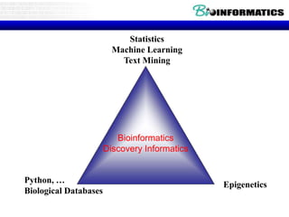 Statistics
Machine Learning
Text Mining
Python, …
Biological Databases
Epigenetics
Bioinformatics
Discovery Informatics
 