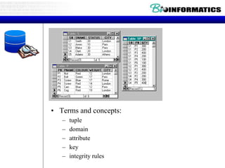 • Terms and concepts:
– tuple
– domain
– attribute
– key
– integrity rules
 
