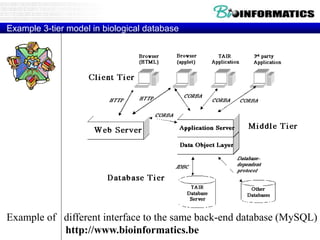 Example 3-tier model in biological database
http://www.bioinformatics.be
Example of different interface to the same back-end database (MySQL)
 