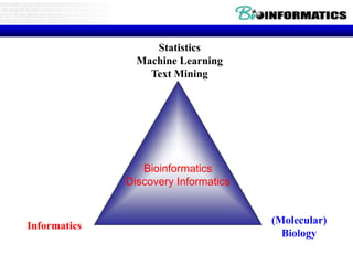 Statistics
Machine Learning
Text Mining
Bioinformatics
Discovery Informatics
Informatics (Molecular)
Biology
 