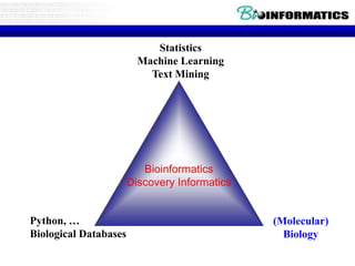 Statistics
Machine Learning
Text Mining
Python, …
Biological Databases
Bioinformatics
Discovery Informatics
(Molecular)
Biology
 