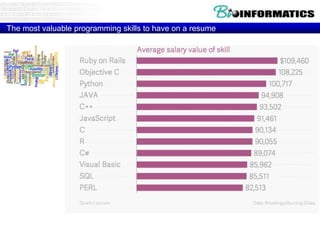 The most valuable programming skills to have on a resume
 