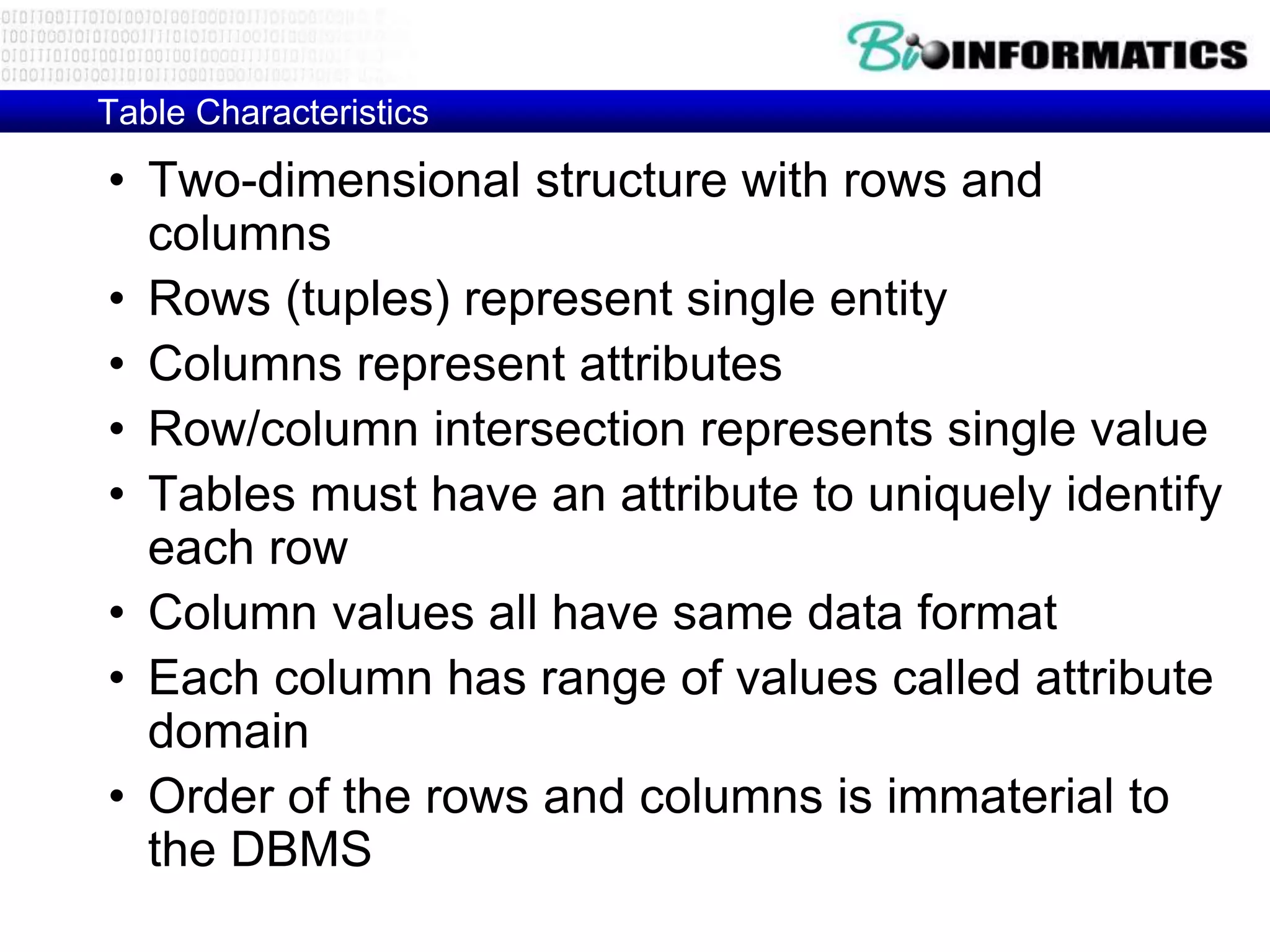 Table Characteristics
• Two-dimensional structure with rows and
columns
• Rows (tuples) represent single entity
• Columns represent attributes
• Row/column intersection represents single value
• Tables must have an attribute to uniquely identify
each row
• Column values all have same data format
• Each column has range of values called attribute
domain
• Order of the rows and columns is immaterial to
the DBMS
 