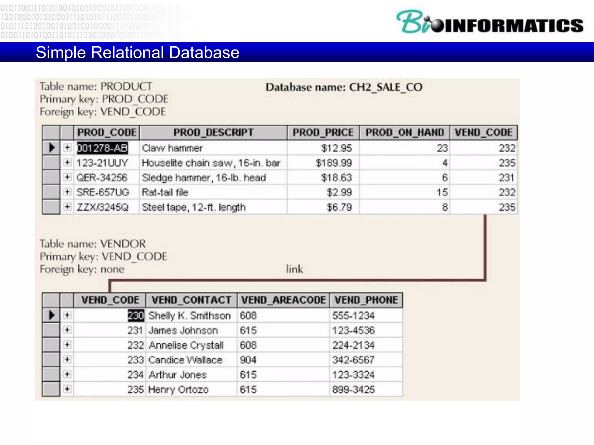 Simple Relational Database
 
