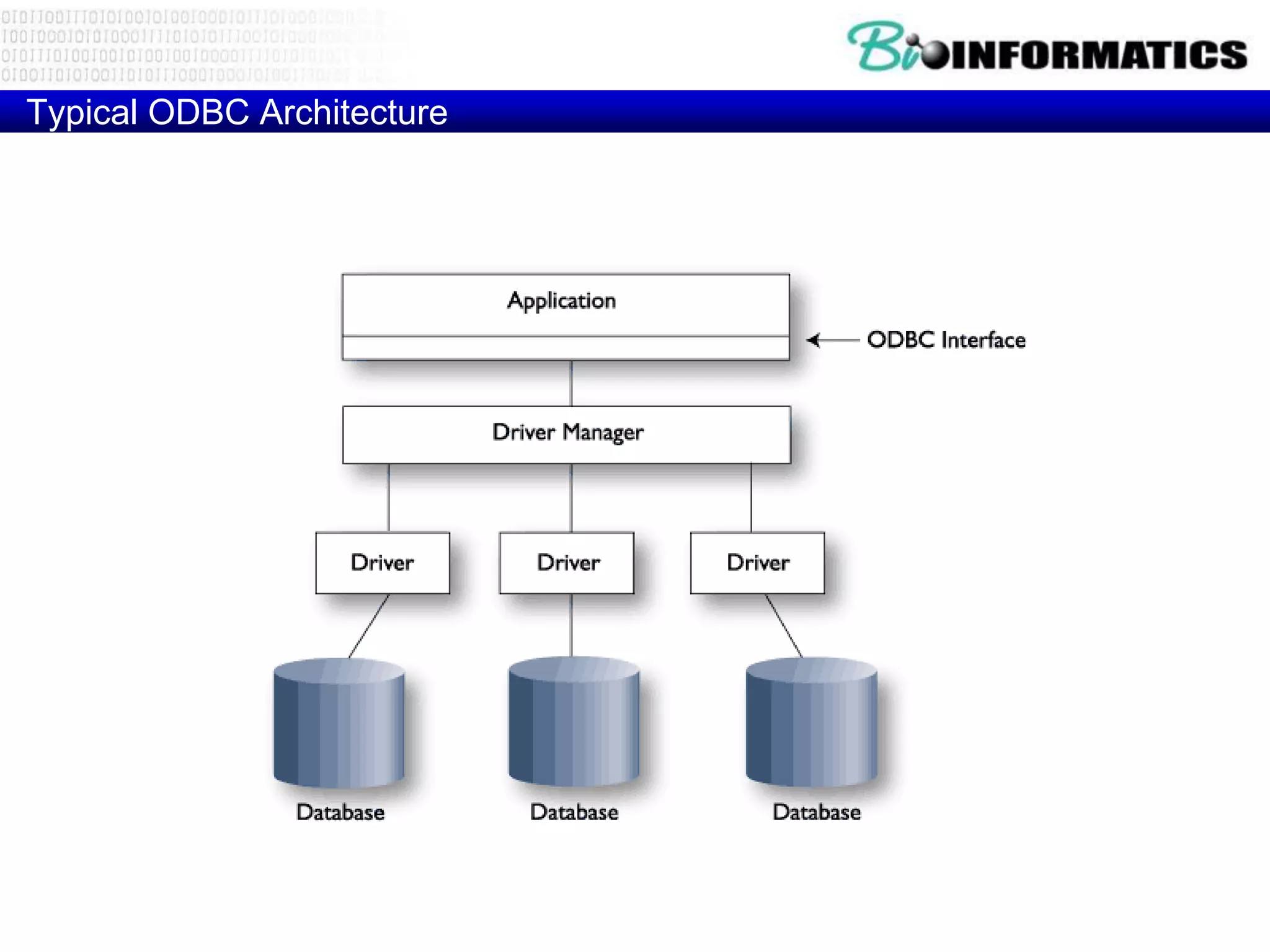 Typical ODBC Architecture
 