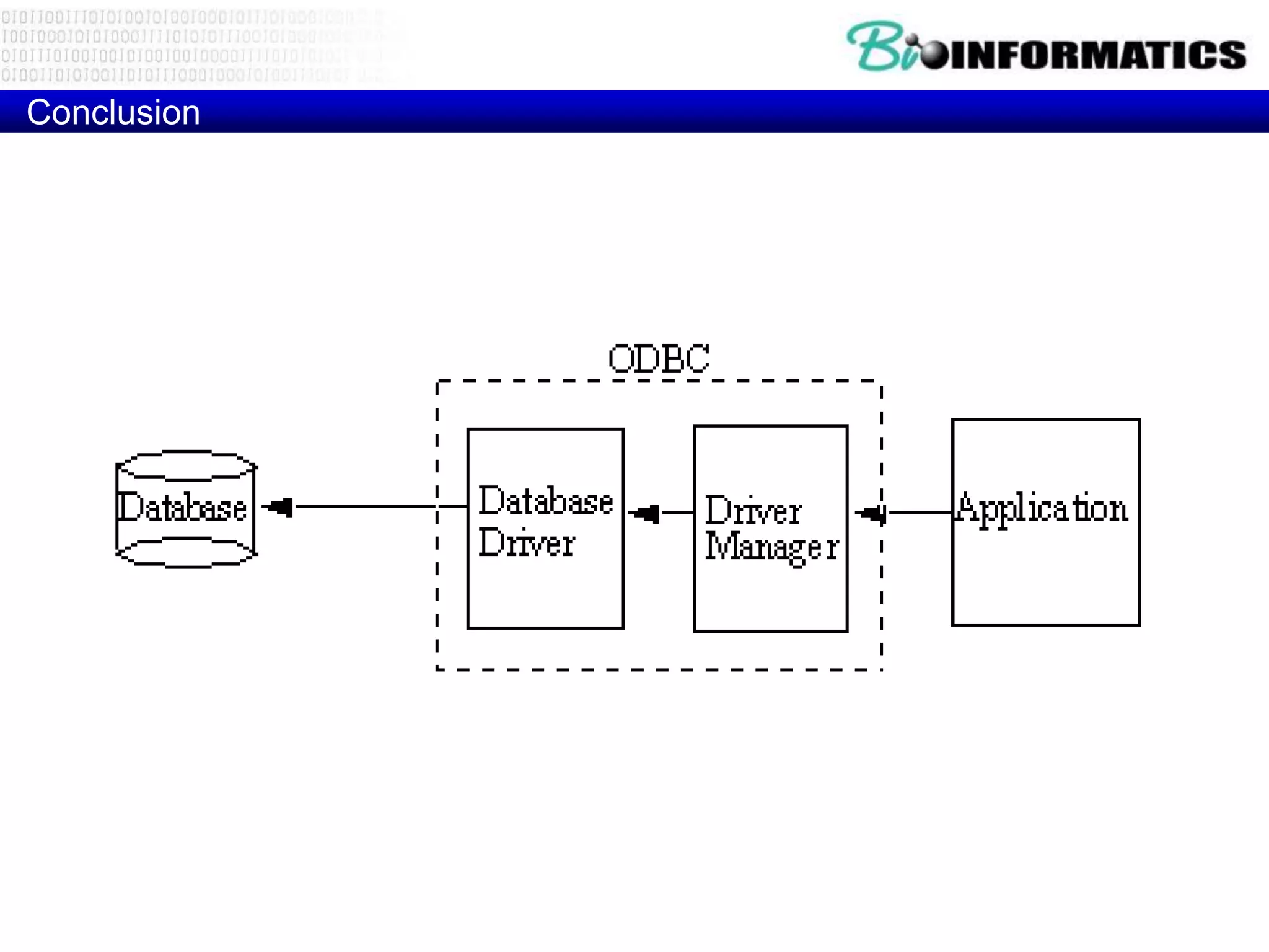 Conclusion
The four parts that make up ODBC:
 