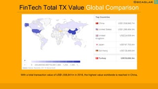 FinTech Total TX Value Global Comparison
With a total transaction value of US$1,558,841m in 2018, the highest value worldwide is reached in China.
 