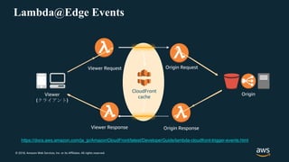 © 2018, Amazon Web Services, Inc. or its Affiliates. All rights reserved.
Lambda@Edge Events
CloudFront
cache
Viewer Response Origin Response
Origin
Origin Request
Viewer
(クライアント)
Viewer Request
https://docs.aws.amazon.com/ja_jp/AmazonCloudFront/latest/DeveloperGuide/lambda-cloudfront-trigger-events.html
 