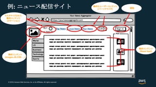 © 2018, Amazon Web Services, Inc. or its Affiliates. All rights reserved.
例: ニュース配信サイト 動的なユーザーコンテンツ
(パーソナライズ) 認証
動的コンテンツ
(News feed)
静的コンテンツ
(images,JS,CSS, …)
カスタマイズされた
動的コンテンツ
(ロケーション)
 