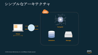 © 2018, Amazon Web Services, Inc. or its Affiliates. All rights reserved.
シンプルなアーキテクチャ
Compute
Viewer
(クライアント)
StorageDatastore
 