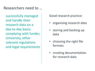 Researchers need to …
successfully managed
and handle their
research data on a
day-to-day basis;
complying with funder,
University, other
relevant regulations
and legal requirements
Good research practice:
• organising research data
• storing and backing up
data
• choosing the right file
formats
• creating documentation
for research data
 