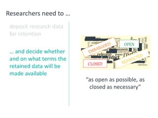 Researchers need to …
deposit research data
for retention
… and decide whether
and on what terms the
retained data will be
made available
“as open as possible, as
closed as necessary”
OPEN
CLOSED
 
