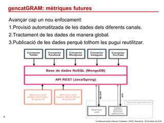 ‘1a Metacomunitat d’Atenció Ciutadana’. DGAC: Barcelona, 23 de febrer de 2018
6
gencatGRAM: mètriques futures
Avançar cap ...