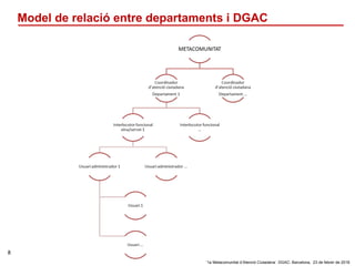 ‘1a Metacomunitat d’Atenció Ciutadana’. DGAC: Barcelona, 23 de febrer de 2018
8
Model de relació entre departaments i DGAC
 