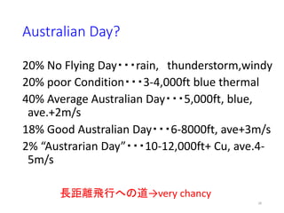 Australian Day?
20% No Flying Day・・・rain, thunderstorm,windy
20% poor Condition・・・3-4,000ft blue thermal
40% Average Austr...