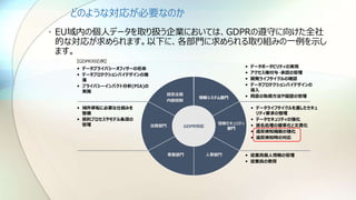 どのような対応が必要なのか
• EU域内の個人データを取り扱う企業においては、GDPRの遵守に向けた全社
的な対応が求められます。以下に、各部門に求められる取り組みの一例を示し
ます。
GDPR対応
経営企画
内部統制
情報システム部門
情報セキュリティ
部門
法務部門
事業部門 人事部門
 データプライバシーオフィサーの任命
 データプロテクションバイデザインの推
進
 プライバシーインパクト分析(PIA)の
実施
 域外移転に必要な仕組みを
整備
 契約プロセスやモデル条項の
管理
 データポータビリティの実現
 アクセス権付与・承認の管理
 開発ライフサイクルの確認
 データプロテクションバイデザインの
導入
 同意の取得方法や履歴の管理
 データライフサイクルを通したセキュ
リティ要求の整理
 データセキュリティの強化
 匿名処理の標準化と文書化
 違反検知機能の強化
 違反検知時の対応
 従業員個人情報の管理
 従業員の教育
【GDPR対応例】
 