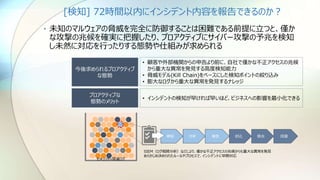 [検知] 72時間以内にインシデント内容を報告できるのか？
• 未知のマルウェアの脅威を完全に防御することは困難である前提に立つと、僅か
な攻撃の兆候を確実に把握したり、プロアクティブにサイバー攻撃の予兆を検知
し未然に対応を行ったりする態勢や仕組みが求められる
検知 分析 報告 封込 除去 回復
SIEM（ログ相関分析）などにより、僅かな不正アクセスの兆候からも重大な異常を発見
あらかじめ決められたルールやプロセスで、インシデントに早期対応
今後求められるプロアクティブ
な態勢
• 顧客や外部機関からの申告より前に、自社で僅かな不正アクセスの兆候
から重大な異常を発見する高度検知能力
• 脅威モデル(Kill Chain)をベースにした検知ポイントの絞り込み
• 膨大なログから重大な異常を発見するナレッジ
セキュリティ関連ログ
プロアクティブな
態勢のメリット
• インシデントの検知が早ければ早いほど、ビジネスへの影響を最小化できる
 