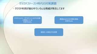 クラウドファースト時代の対策課題
• クラウド利用が進む中でいろんな脅威が発生してます
クラウド上のユーザアカウントに対する攻撃
は増加している
対前年300%
高度化・多様化する攻撃
悪意あるIPからの攻撃も増加
対前年44%
 