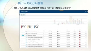 検出 – セキュリティ警告
• ログ分析とAIを組み合わせた高度なセキュリティ検知が可能です
 