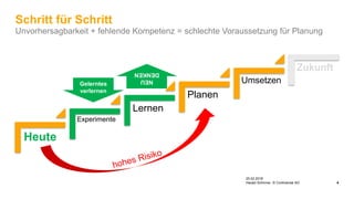 Schritt für Schritt
Unvorhersagbarkeit + fehlende Kompetenz = schlechte Voraussetzung für Planung
Heute
Experimente
Lernen
Planen
Umsetzen
Zukunft
Gelerntes
verlernen
NEU
DENKEN
25.02.2018
Harald Schirmer, © Continental AG 4
 