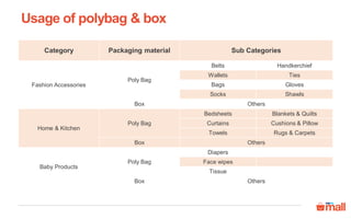 Packaging guidelines for all categories | PDF