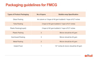 Packaging guidelines for all categories | PDF