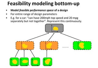Top-Down? Bottom Up? A Survey of Hierarchical Design Methodologies | PDF