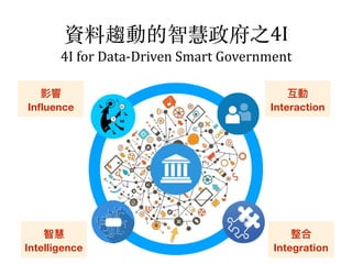 4I	
4I	for	Data-Driven	Smart	Government
Interaction
IntegrationIntelligence
Influence
 