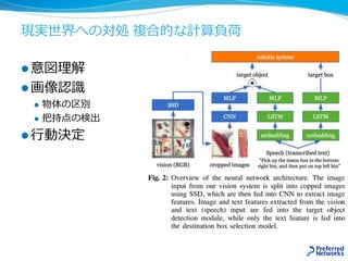 現実世界への対処 複合的な計算負荷
 意図理解
 画像認識
 物体の区別
 把持点の検出
 行動決定
 