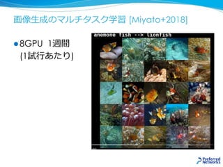 画像生成のマルチタスク学習 [Miyato+2018]
 8GPU 1週間
(1試行あたり)
 