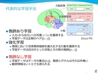 代表的な学習手法
 教師あり学習
 入力xから出力yへの写像 y=f(x)を獲得する
 学習データは正解のペア{(x, y)}
 強化学習
 環境において将来期待報酬を最大化する行動を獲得する
 学習データは自分がとった状態とその時の報酬{(x, ri)}
 教師なし学習
 学習データはデータの集合{(xi)}、教師シグナルはそれ以外無い
 観測情報はいくらでも得られる
[Doya 99]
大脳基底核
小脳
大脳皮質
 