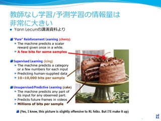 教師なし学習/予測学習の情報量は
非常に大きい
 Yann Lecunの講演資料より
 
