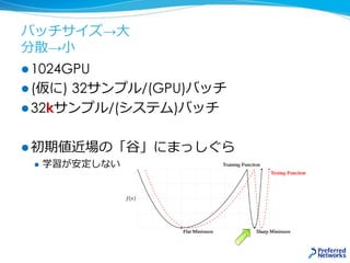 バッチサイズ→大
分散→小
 1024GPU
 (仮に) 32サンプル/(GPU)バッチ
 32kサンプル/(システム)バッチ
 初期値近場の「谷」にまっしぐら
 学習が安定しない
 