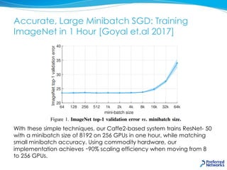 Accurate, Large Minibatch SGD: Training
ImageNet in 1 Hour [Goyal et.al 2017]
With these simple techniques, our Caffe2-based system trains ResNet- 50
with a minibatch size of 8192 on 256 GPUs in one hour, while matching
small minibatch accuracy. Using commodity hardware, our
implementation achieves ∼90% scaling efficiency when moving from 8
to 256 GPUs.
 
